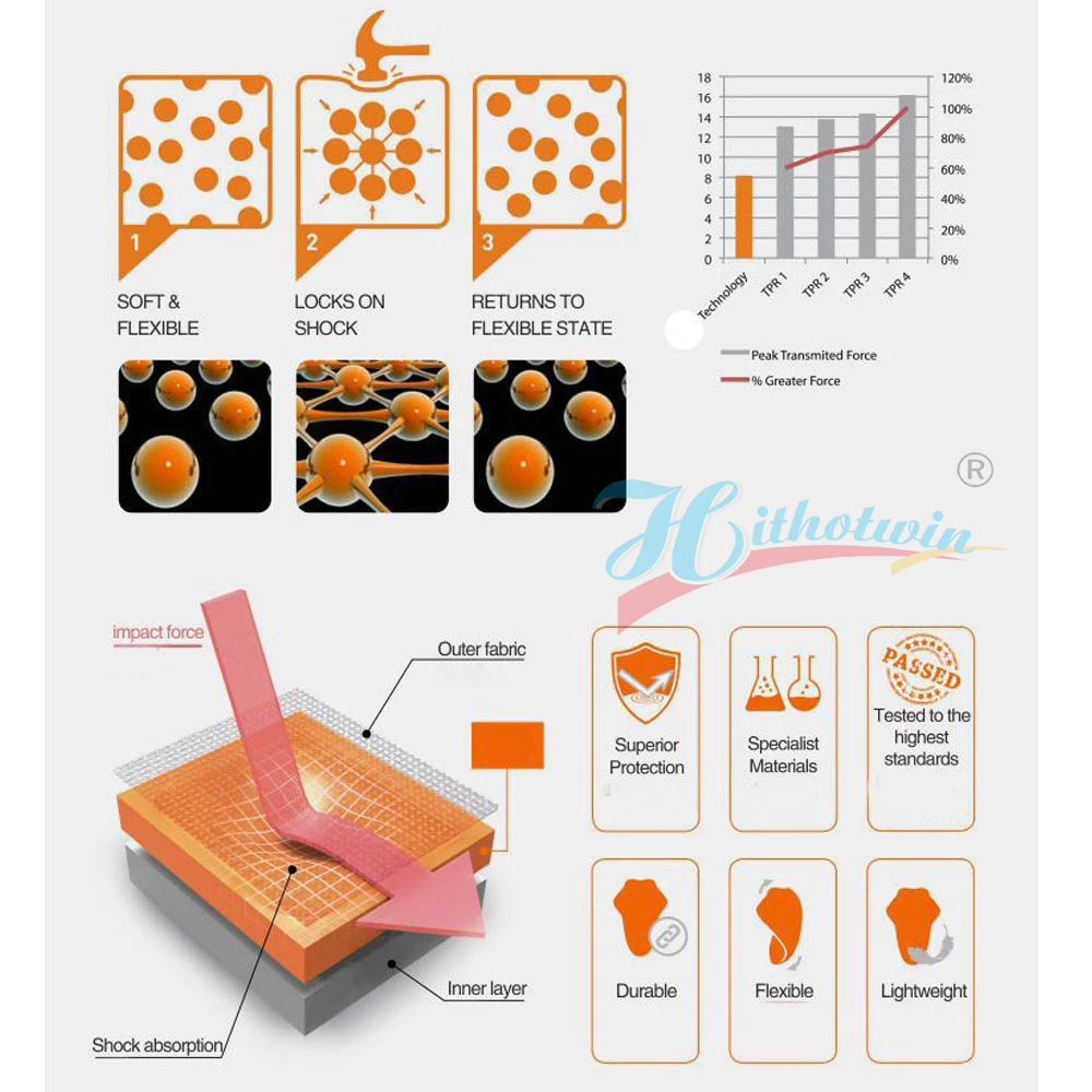 CE Level 1 2 Armor Motorcycle  - Motorcycle Gear Protection Levels ulasan dan harga